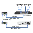 Qoltec Bidirectional Ethernet SWITCH Media Converter 1x RJ45 1x SFP| 1000Mbps | 5V Foto 18