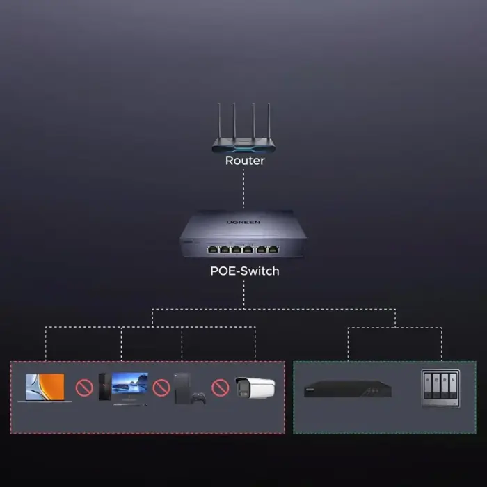 Switch Ugreen 6-Port 1Gb/s Ethernet Switch with PoE - Gray Foto 3