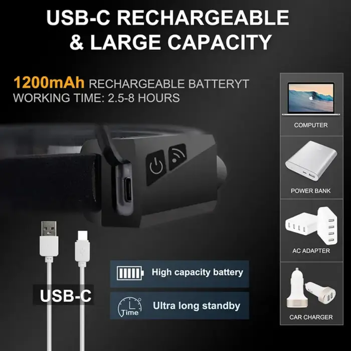 LED headlamp with IPX4 motion sensor USB-C 1200 mAh - black Фото num