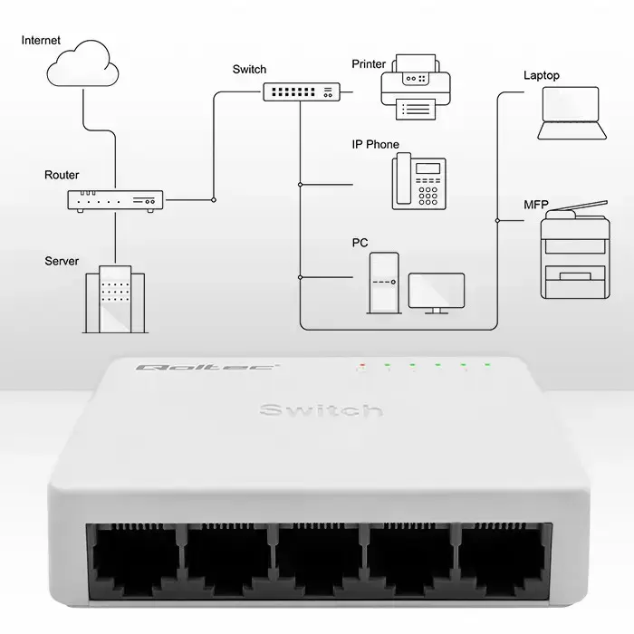 Qoltec Network SWITCH | 5 x RJ45 port | 100Mbps | Fast Ethernet | LAN Photo
