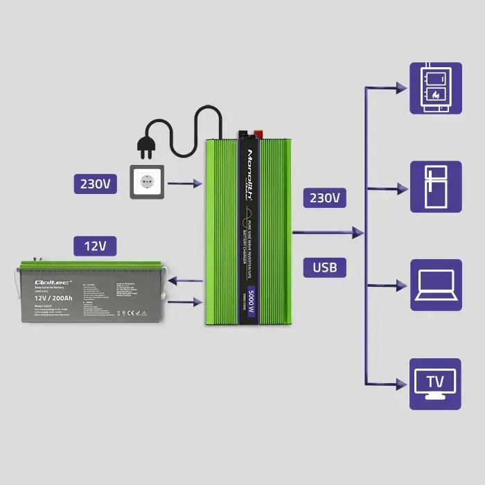 Qoltec Pure Sine Wave Inverter Monolith | battery charger | UPS | 2000W | 4000W | 12V to 230V | LCD Foto 9