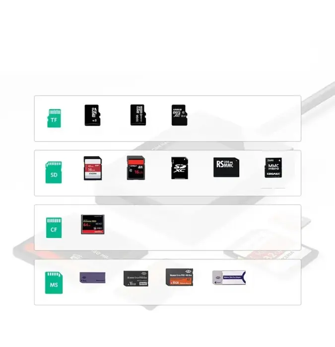 Ugreen USB 3.0 SD | micro SD | CF | MS card reader black (CR125 30333) Photo