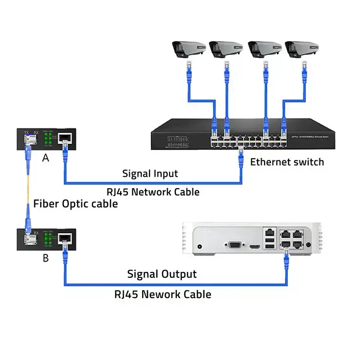 Qoltec Bidirectional Ethernet SWITCH Media Converter 1x RJ45 1x SFP| 1000Mbps | 5V Foto 17