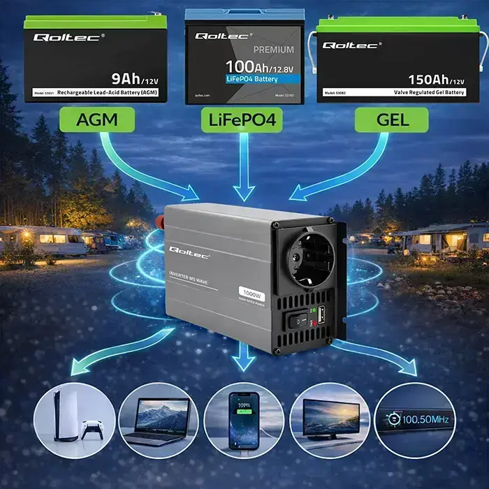 Qoltec MS Wave Voltage Converter | 12V to 230V | 500/1000W | USB | Compatible with LiFePO4, GEL and AGM batteries Foto 3