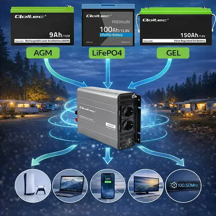 Qoltec MS Wave Voltage Converter | 12V to 230V | 2000/4000W | USB | Compatible with LiFePO4, GEL and AGM batteries Foto 3