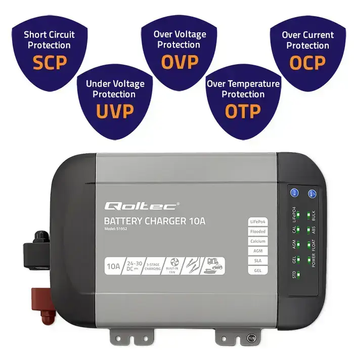 Qoltec Smart Monolith charger for LiFePO4 AGM GEL SLA batteries | 10A | 24V Photo