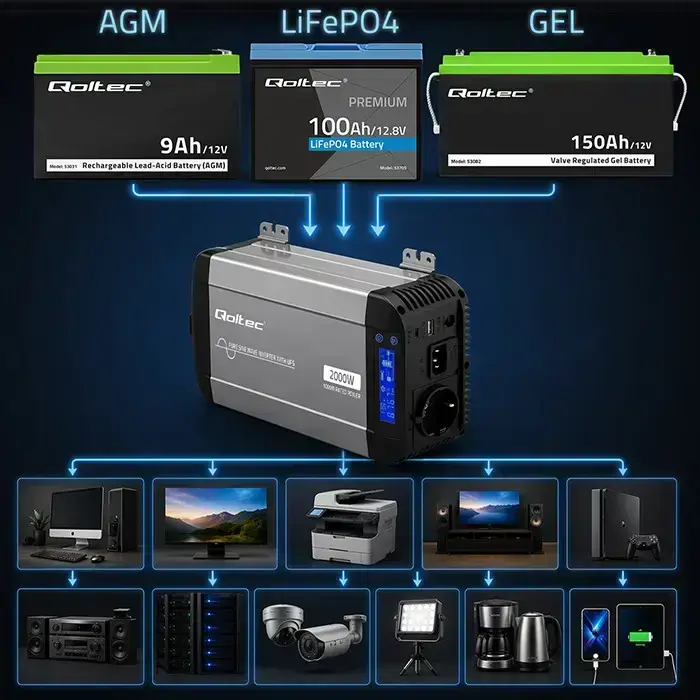 Qoltec Pure Sine Wave Inverter with UPS | 12V to 230V | 1000/2000W | LCD | USB | USB-C | Compatible with LiFePO4 GEL AGM  Foto 3