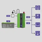 Qoltec Pure Sine Wave Inverter Monolith | battery charger | UPS | 300W | 600W |  12V to 230V Photo