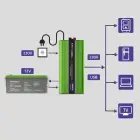 Qoltec Pure Sine Wave Inverter Monolith | battery charger | UPS | 2000W | 4000W | 12V to 230V | LCD Foto 9