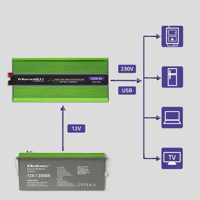 Qoltec Pure Sine Wave Inverter Monolith | battery charger | UPS | 2000W | 4000W | 12V to 230V | LCD Foto 8