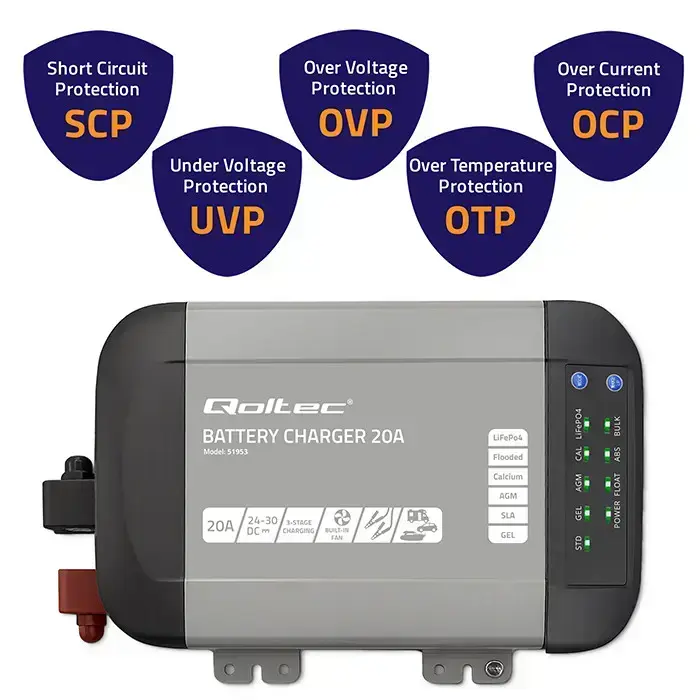 Qoltec Smart Monolith charger for LiFePO4 AGM GEL SLA batteries | 20A | 24V Photo