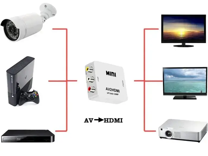 Fusion video signāla pārveidotājs no RCA uz HDMI (+Audio)balts Foto 5