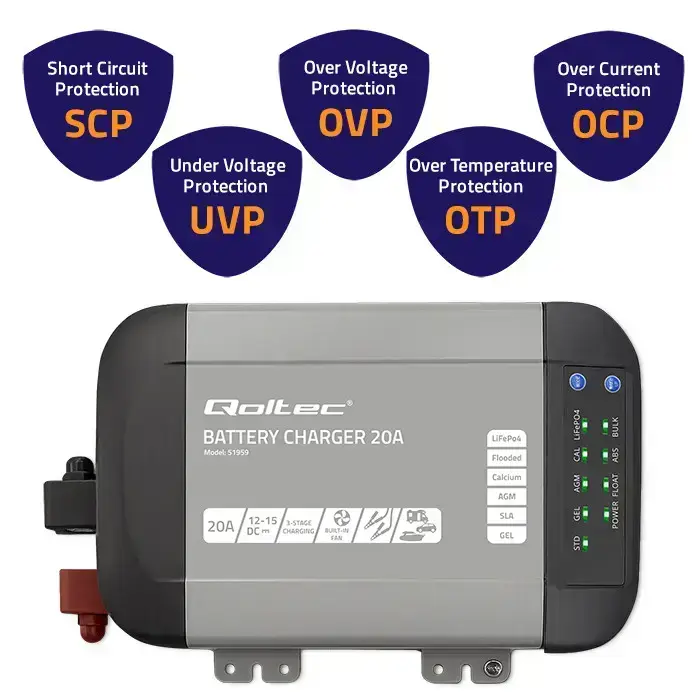 Qoltec Smart Monolith charger for LiFePO4 AGM GEL SLA batteries | 20A | 12V Photo