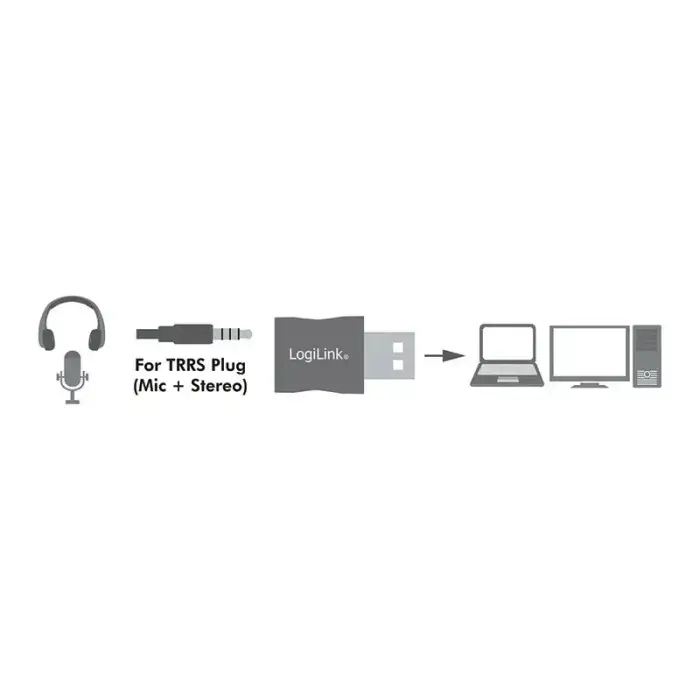 Sound card USB with 3.5 mm TRRS jack Photo