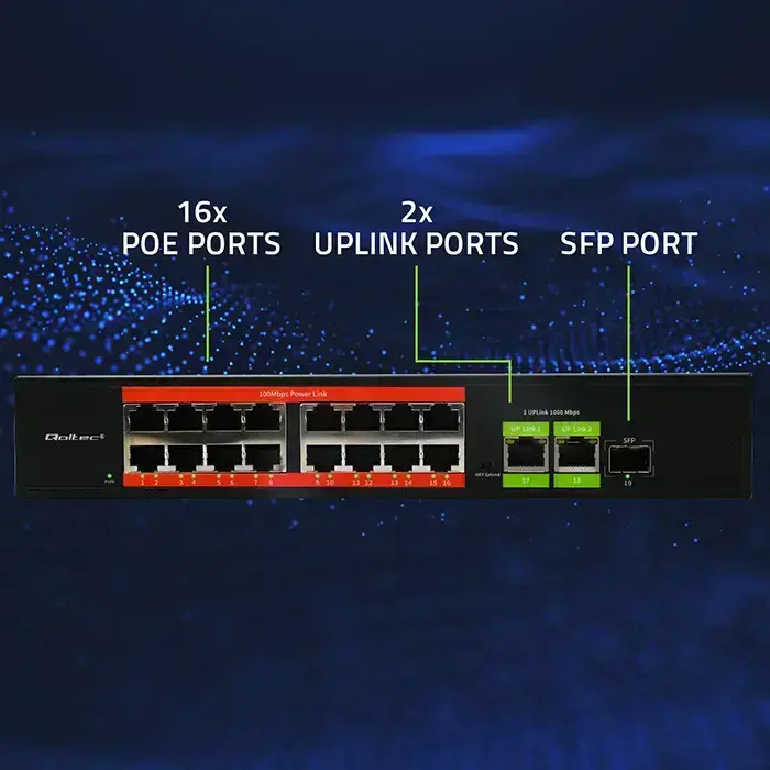 Qoltec Fast Ethernet PoE SWITCH | 16x RJ45 10/100 Mb/s |  2x RJ45 Uplink 1000 Mb/s | 1x SFP 1000 Mb/s Photo