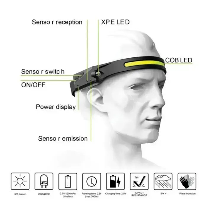 LED headlamp with IPX4 motion sensor USB-C 1200 mAh - black Фото num