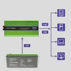 Qoltec Pure Sine Wave Inverter Monolith | battery charger | UPS | 2000W | 4000W | 12V to 230V | LCD Foto 8