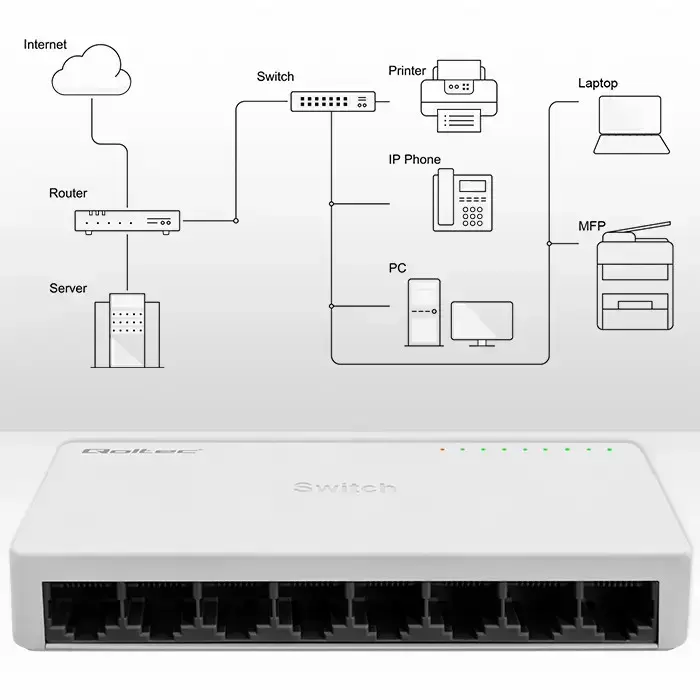 Qoltec Network SWITCH | 8 x RJ45 port | 100Mbps | Fast Ethernet | LAN Фото num