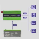 Qoltec Pure Sine Wave Inverter Monolith | battery charger | UPS | 300W | 600W |  12V to 230V Photo