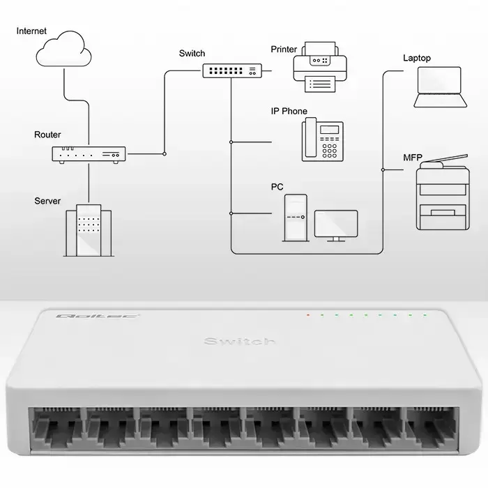 Qoltec Network SWITCH | 8 x RJ45 port | 1000Mbps | Fast Ethernet| LAN Foto 9