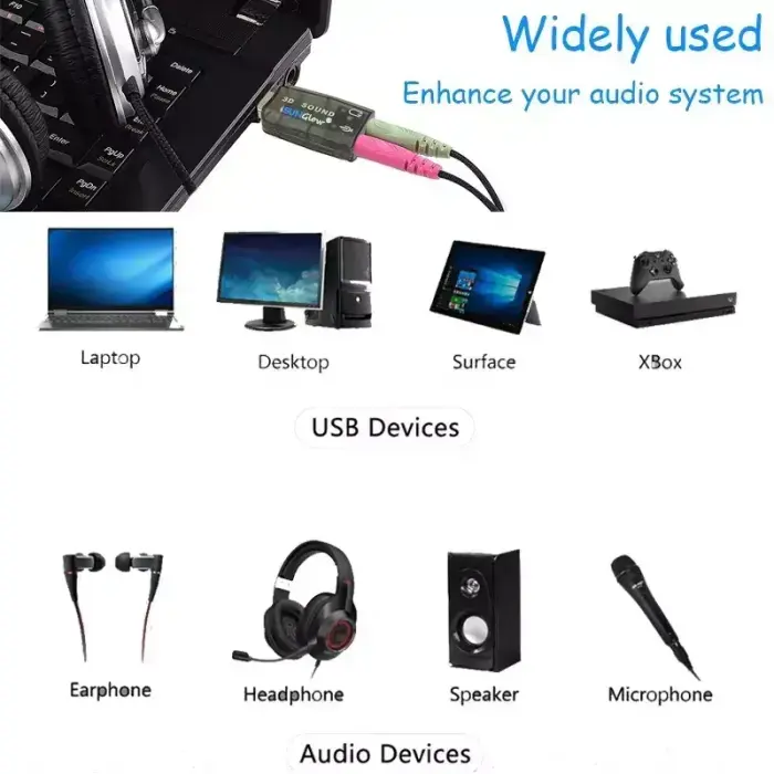 Fusion USB sound card 3D | 5.1 Photo