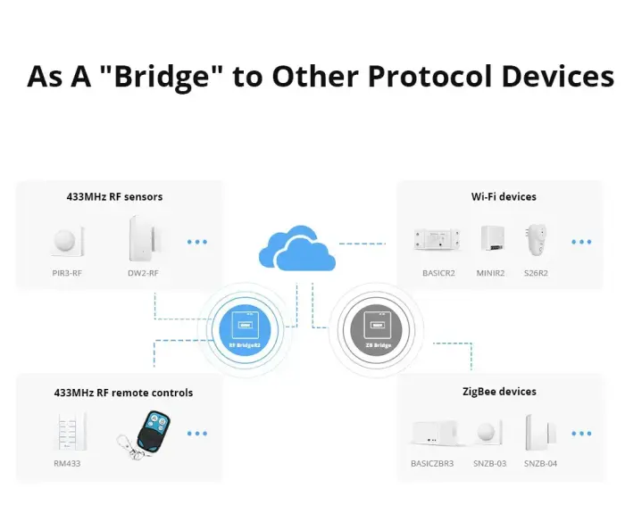 Wi-Fi adapteris Sonoff RF BridgeR2 Foto 4